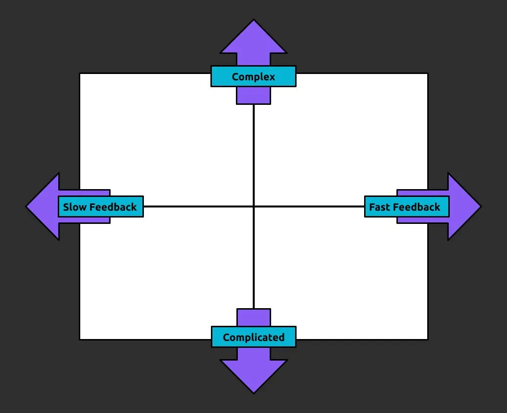 The Learning Terrain Model